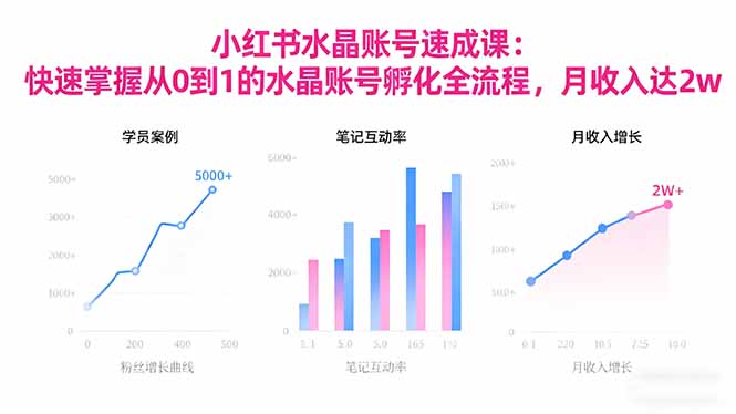 2025小红书水晶账号速成课：快速掌握从0-1水晶账号孵化全流程，月收入达2w-老K爱搞钱